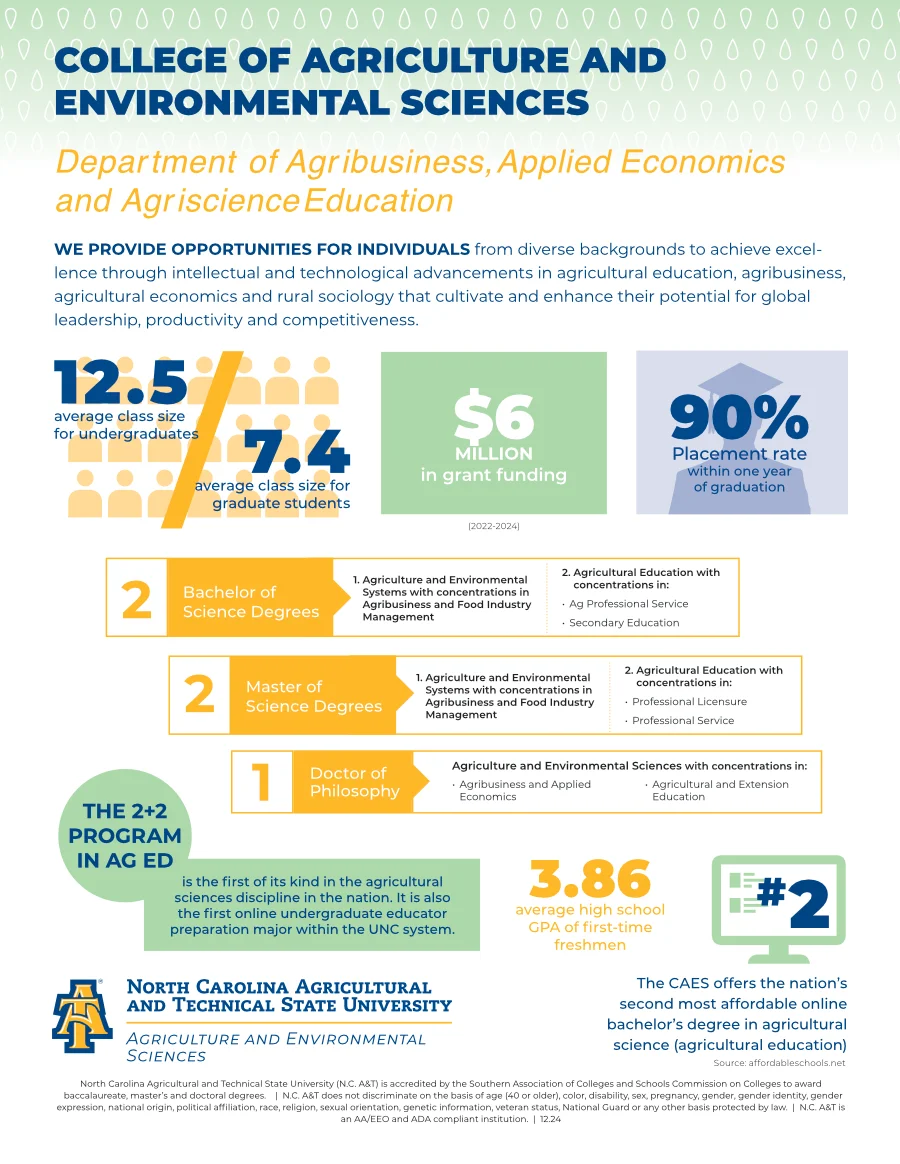 Department of Agribusiness, Applied Economics and Agriscience Education Infographic, choose to download the PDF for more information.