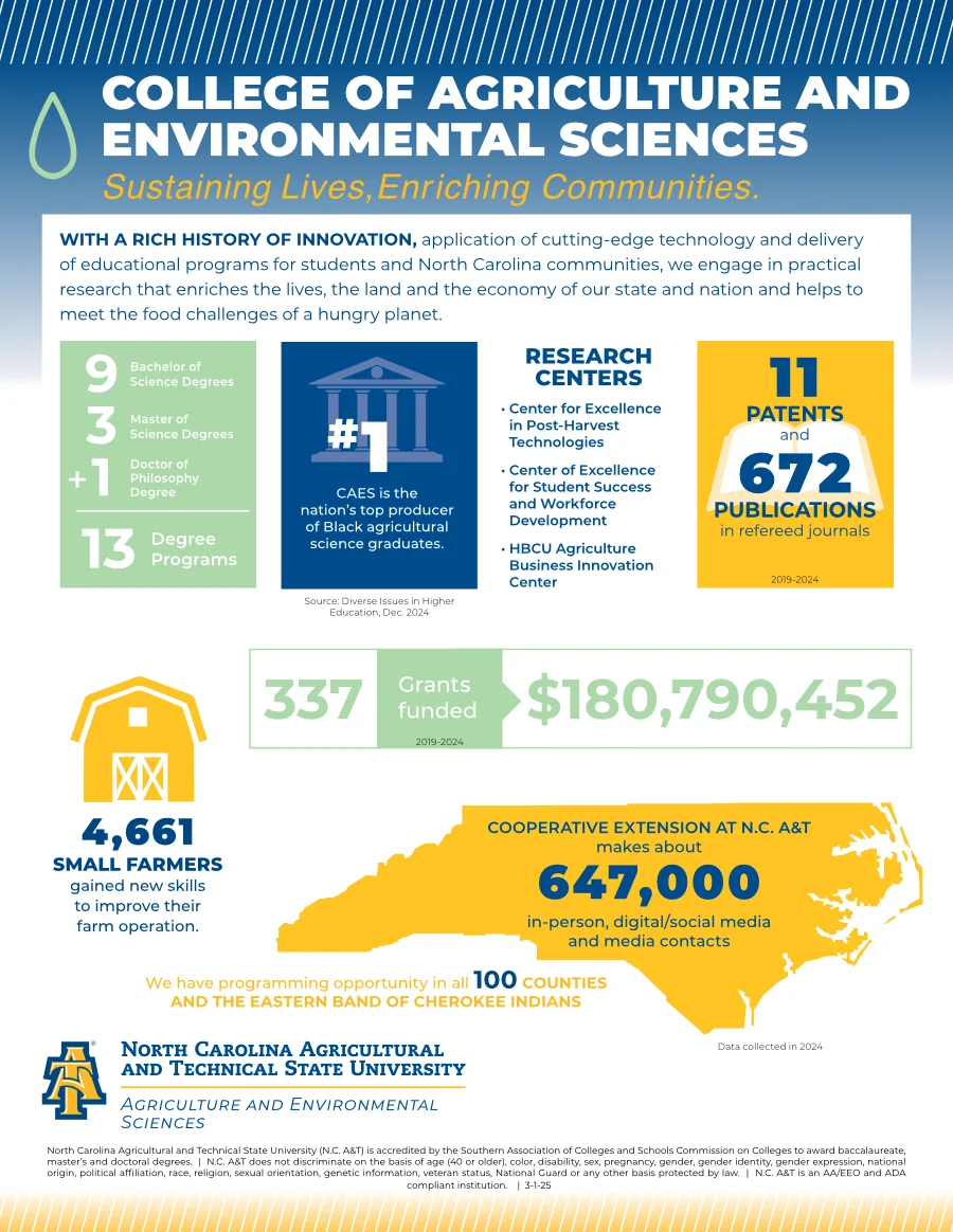 College of Agriculture and Environmental Sciences Infographic, choose to download the PDF for more information.
