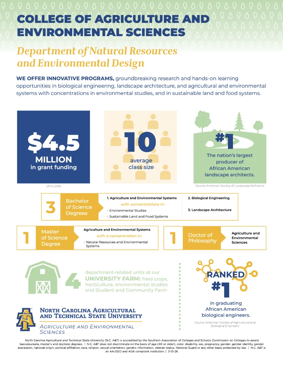 Department of Natural Resources and Environmental Design infographic, choose to download the PDF for more information.